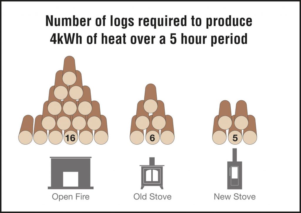 SIA Eco Design Logs